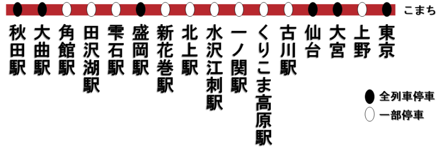 秋田新幹線の停車駅一覧