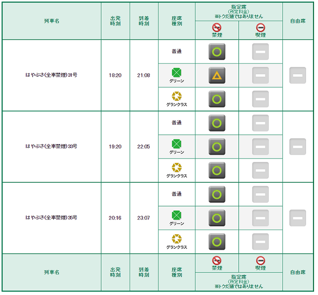 新幹線の空席が確認できる4つのお手軽方法 東海道新幹線の予約ガイド