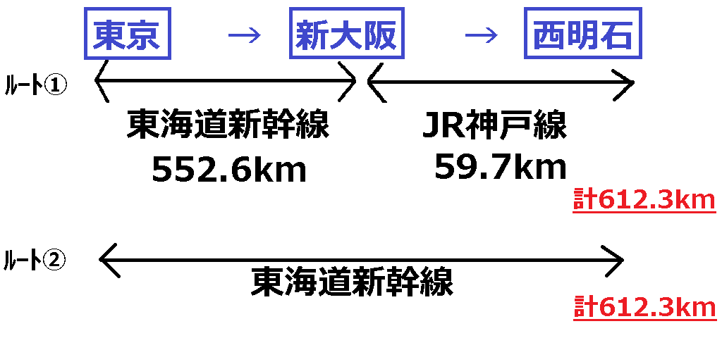 お得な切符の往復割引きっぷ｜東海道新幹線の予約ガイド