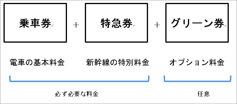 新幹線の回数券は格安切符の主役｜東海道新幹線の予約ガイド