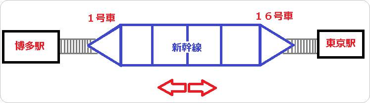 新幹線から富士山が見える座席と時間 東海道新幹線の予約ガイド