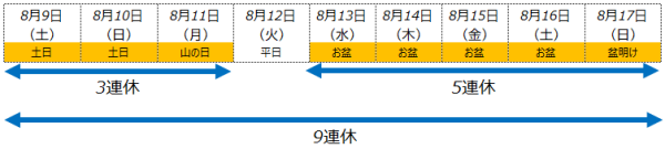 2025年お盆休みカレンダー