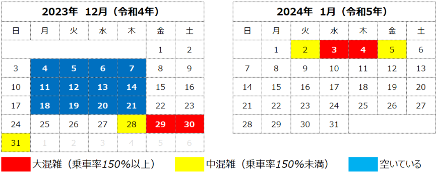 2023年末年始新幹線の混雑カレンダー