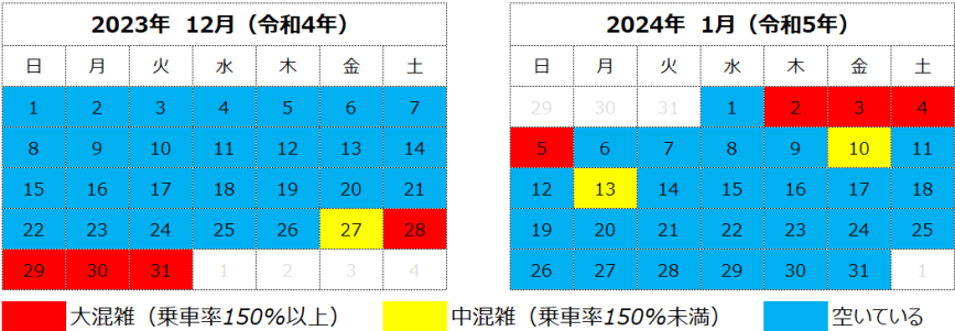 2024年末年始新幹線の混雑カレンダー