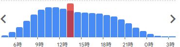 混雑している状態