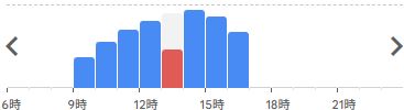 空いている状態