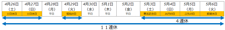ゴールデンウィークのカレンダー