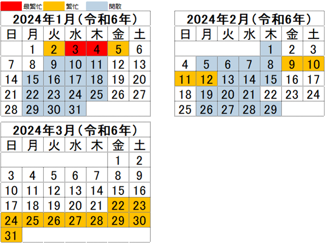 繁忙期、閑散期カレンダー 1月から3月