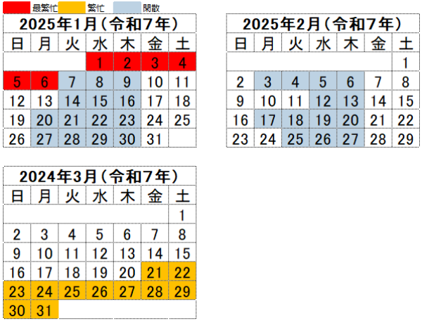 2025年1月から3月の閑散期、繁忙期カレンダー（JR東日本）