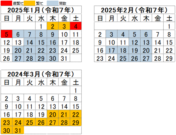 2025年1月から3月の閑散期、繁忙期カレンダー