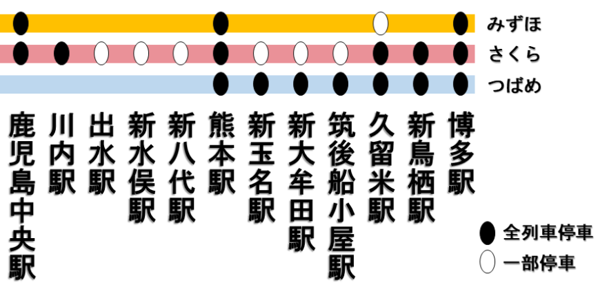 九州新幹線の停車駅