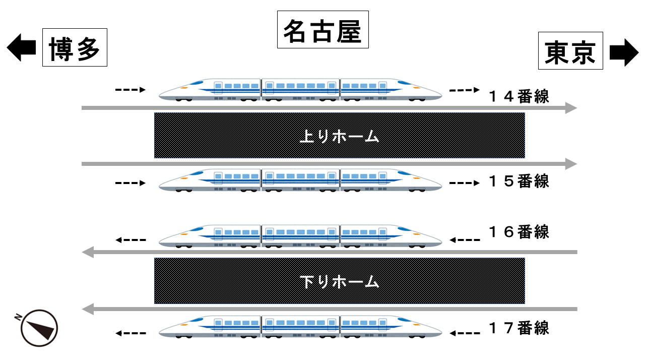 名古屋駅のホーム図