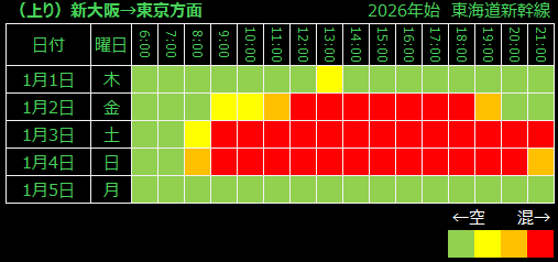 新幹線-年始時間帯別ヒートマップ