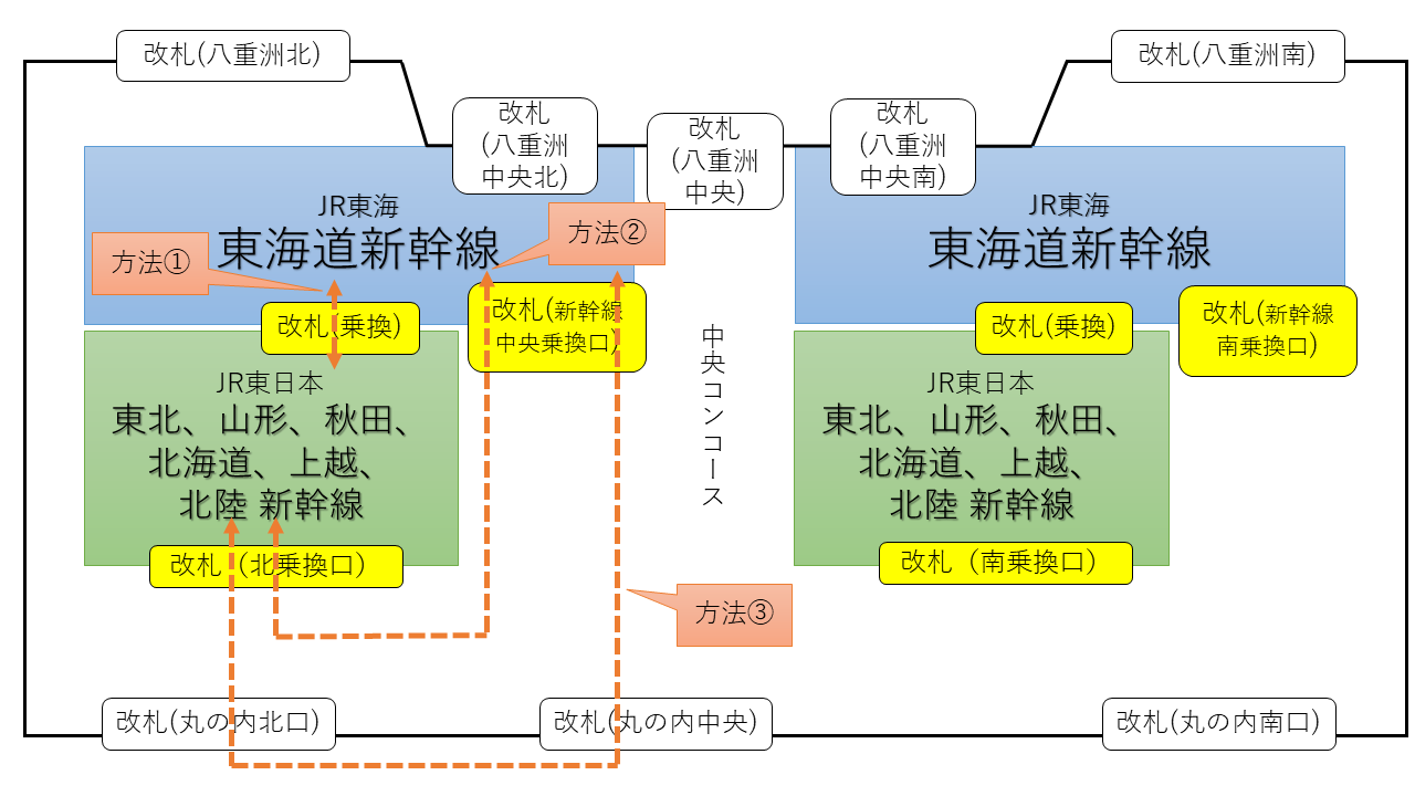 東京駅の新幹線乗り換え口の地図