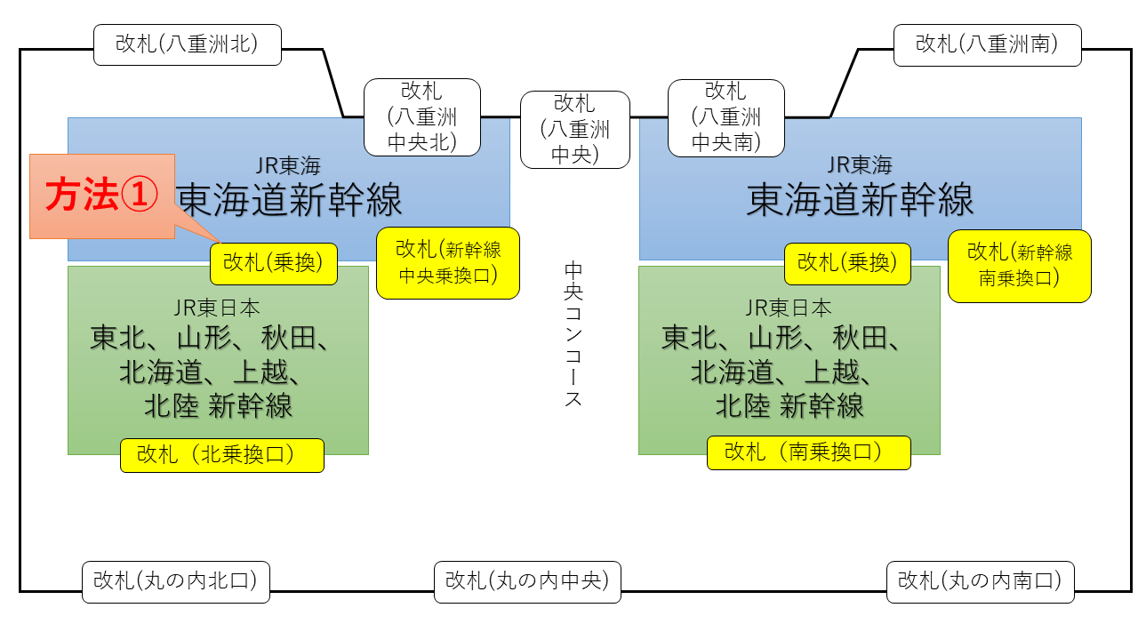 東京駅の新幹線乗り換え口の地図